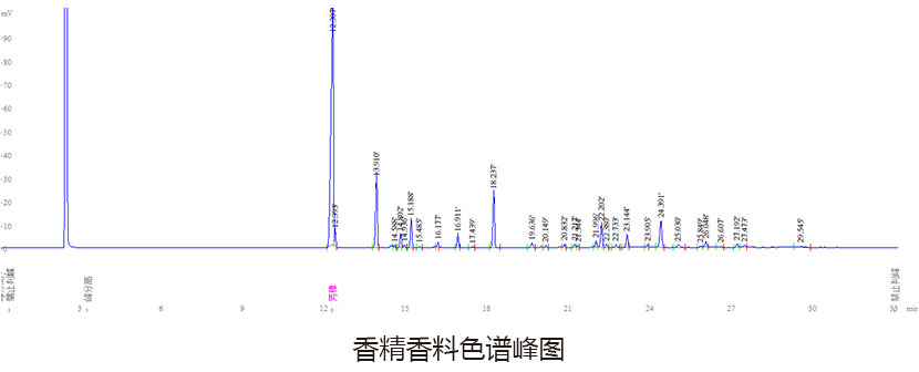 香料香精色譜峰圖