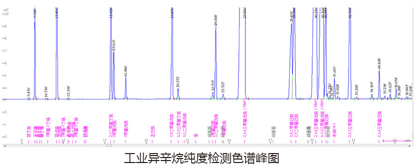 異辛烷色譜峰圖