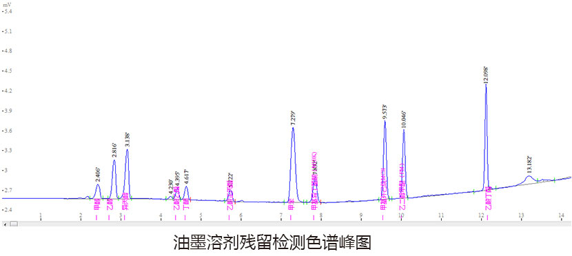 油墨溶劑殘留色譜峰圖