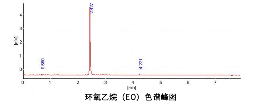 環(huán)氧乙烷色譜峰圖.jpg