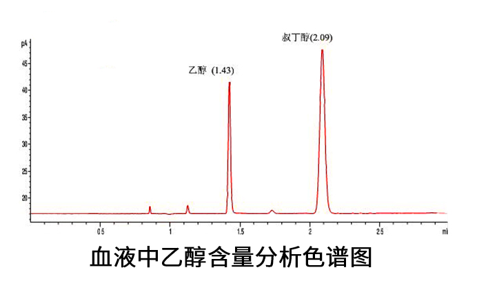 血液乙醇.jpg