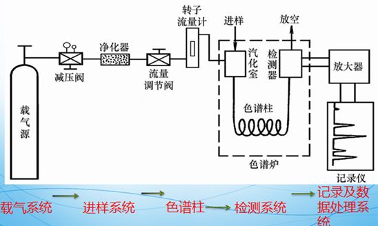 氣相色譜儀工作原理.jpg