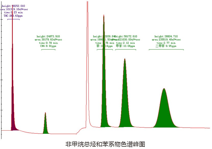 非甲烷.jpg