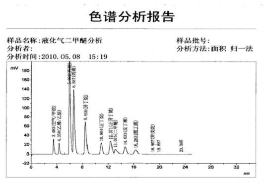 液化氣.jpg